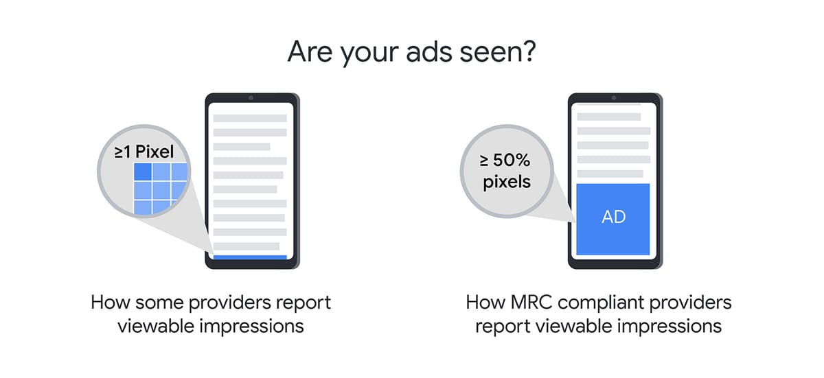 How to Increase Your Ad Revenue by Improving Viewability